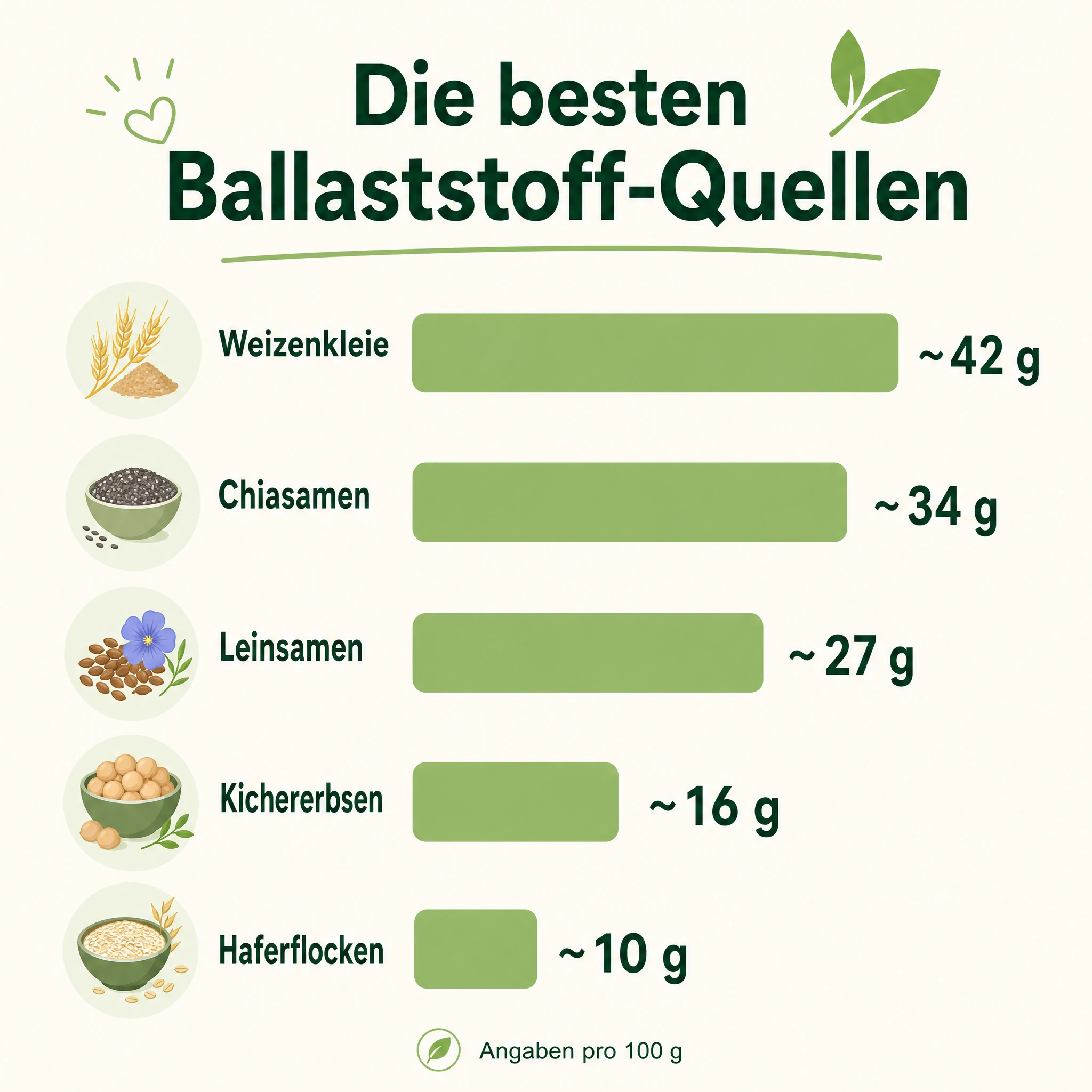 Infografik: Ballaststoffe wandern in den Dickdarm, dienen Darmbakterien als Nahrung und werden zu kurzkettigen Fettsäuren vergoren